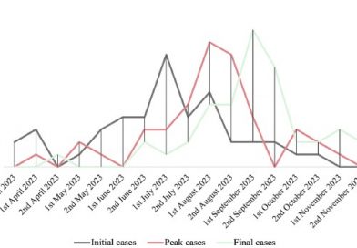 Unveiling the clinical signs and pathology in red deer (Cervus elaphus) naturally infected with epizootic haemorrhagic disease virus serotype 8